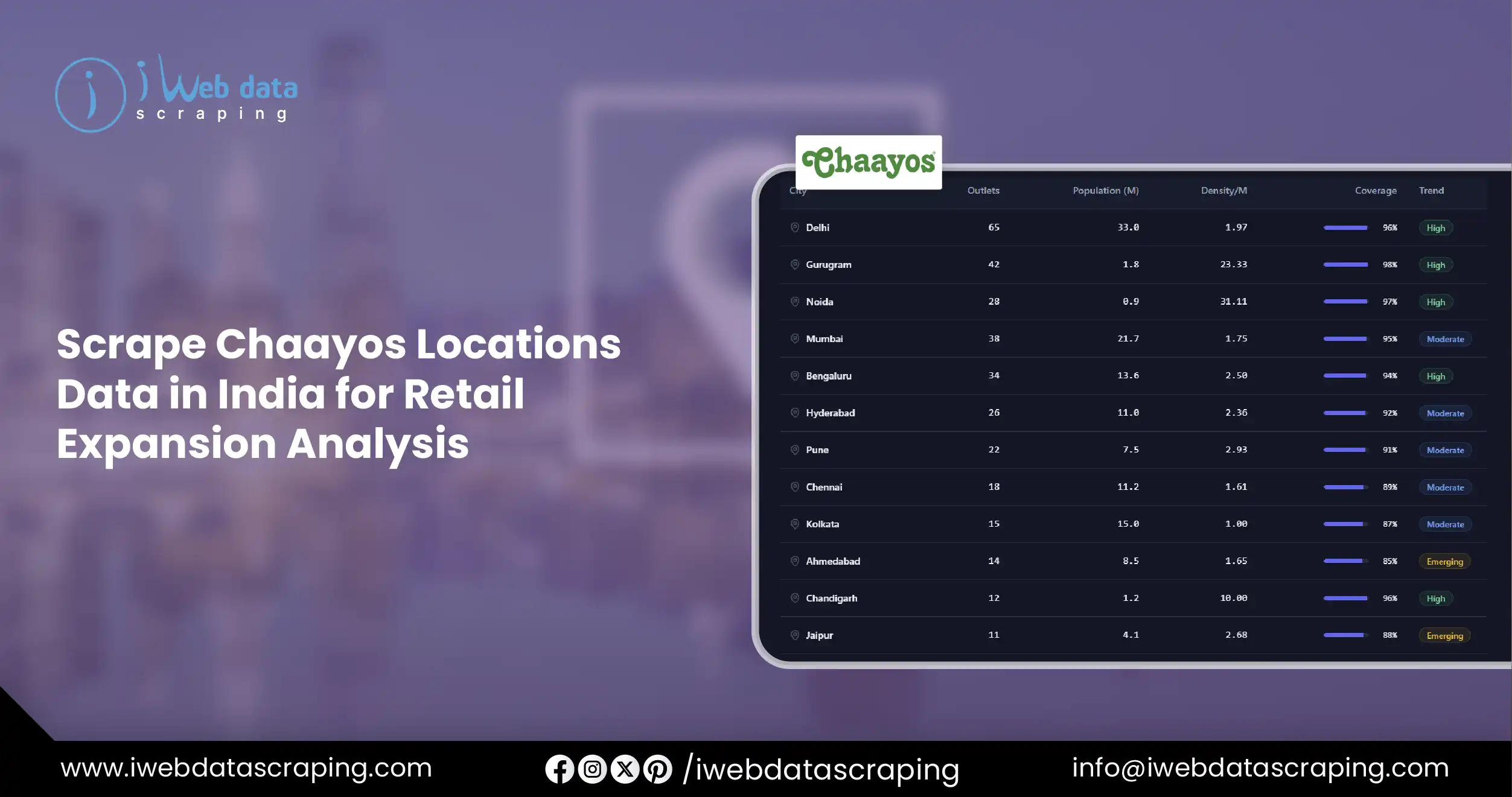 Scrape Chaayos Locations Data in India for Retail Expansion Analysis